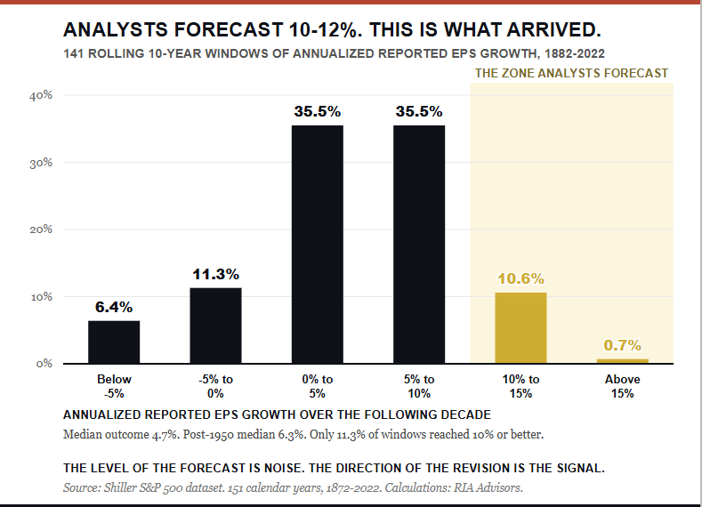 What analysts forecast vs reality