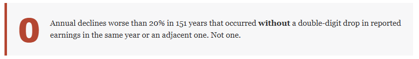 Pull quote on earnings and market returns