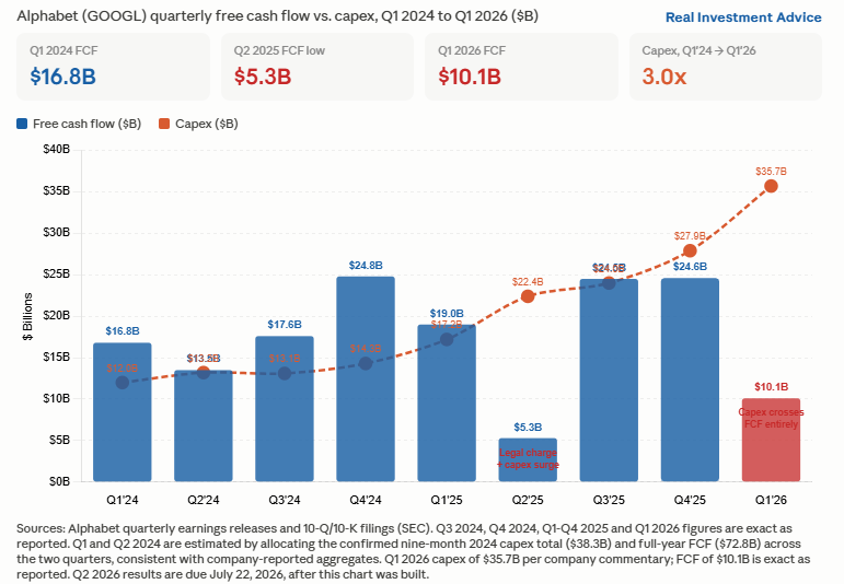 Alphabet And Intel: Q2 AI Earnings Kick Off