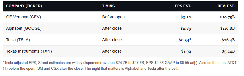 Earnings Calendar