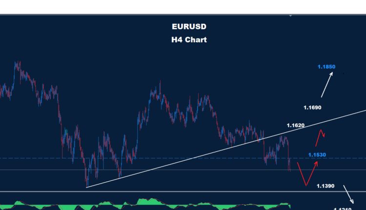 EUR/USD –19.06.2026