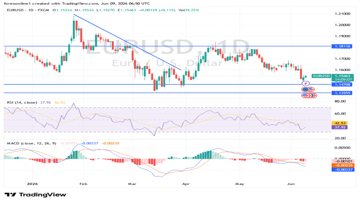 eurusd_2026-06-09_mahmoud.png
