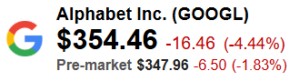 Alphabet (GOOGL) Quote