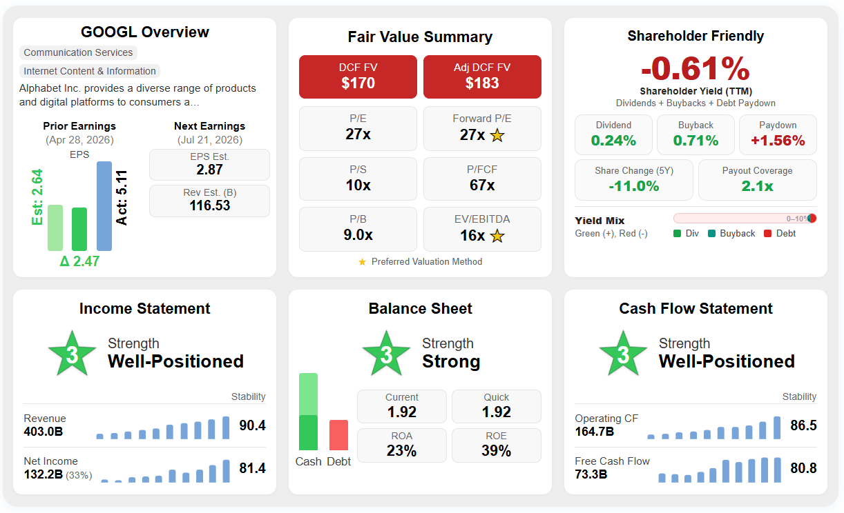 Alphabet (GOOGL) Summary Page