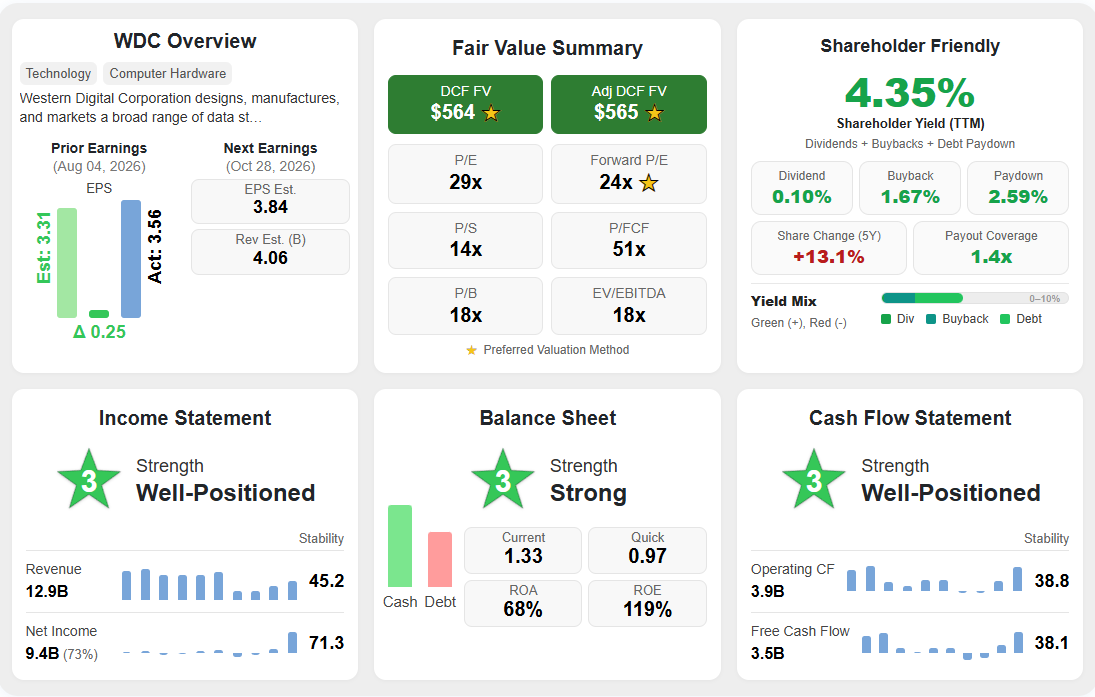 Western Digital (WDC) Summary Scores