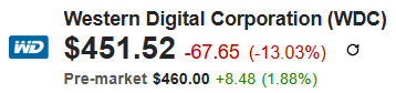 Western Digital (WDC) Quote