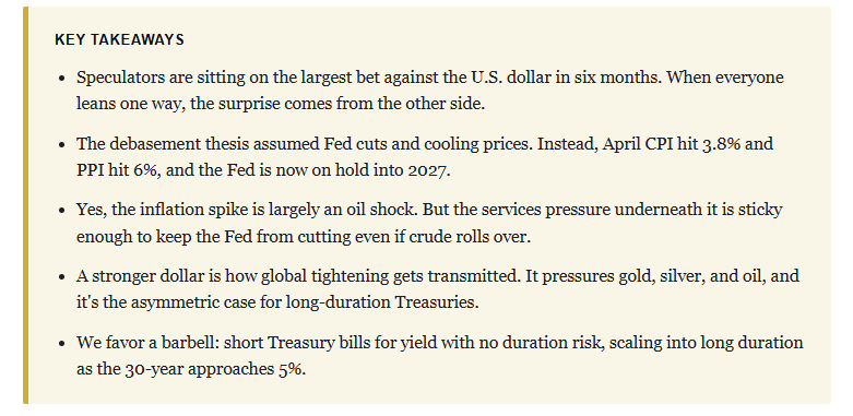 Stronger Dollar Trade: The Most Unexpected Macro Bet - Part II