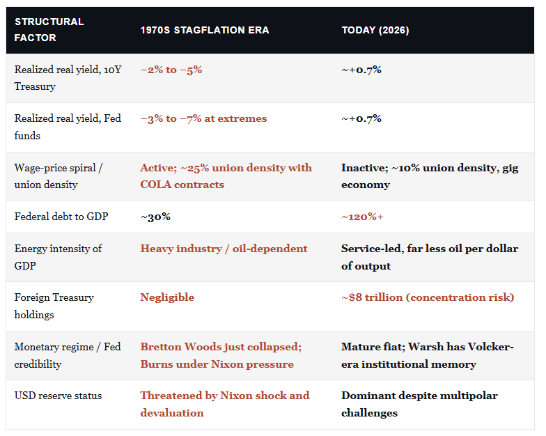 1970s vs Today structural factors behind the dollar