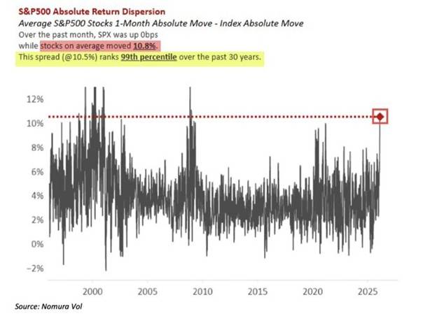stock return divergence