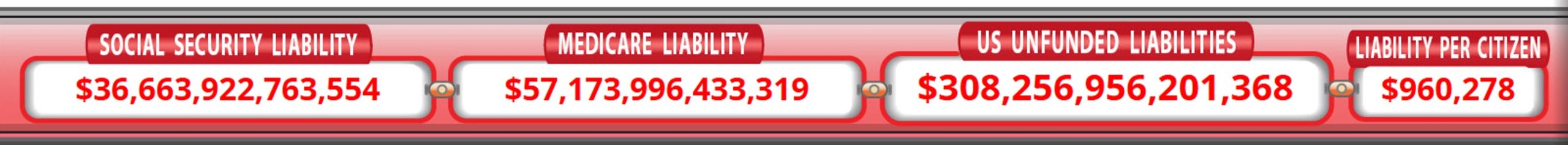 US National Debt Clock Social Security Liability 02192026