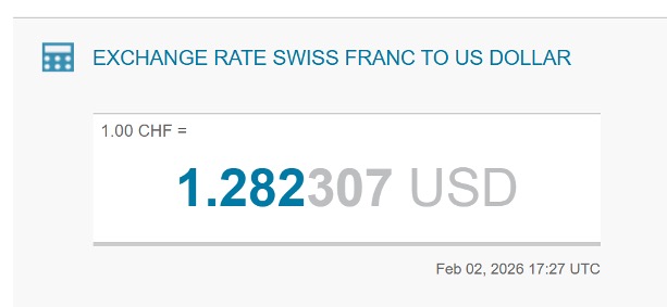 Exchange Rate Swiss Franc to US Dollar