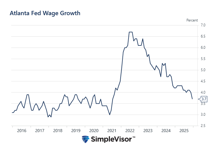 wage growth