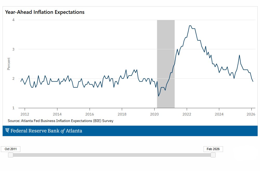 inflation expectations