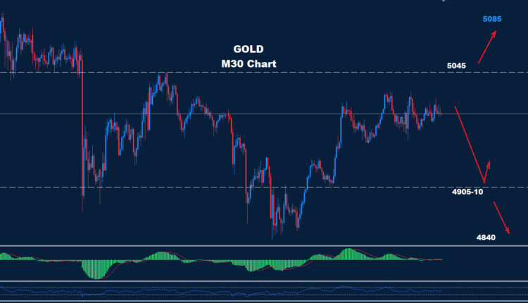 Gold – 20.02.2026