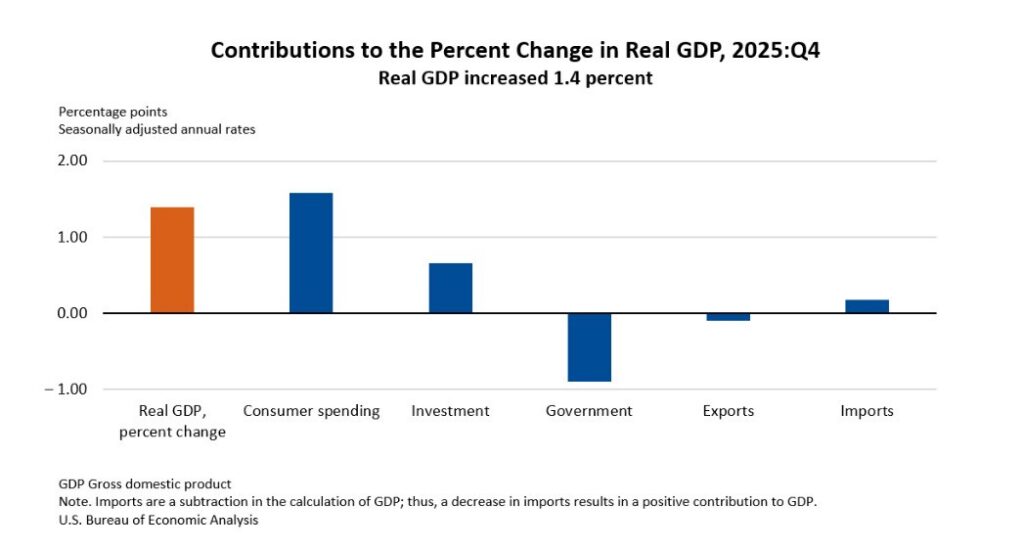 contributions to gdp