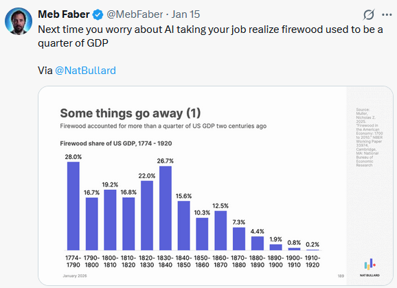 ai and jobs