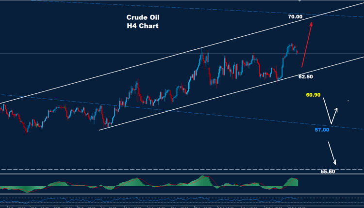 Crude Oil –24.02.2026