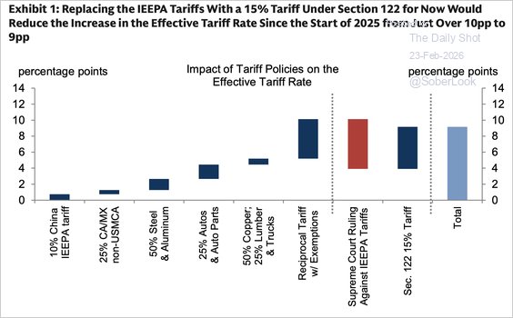 tariff impact