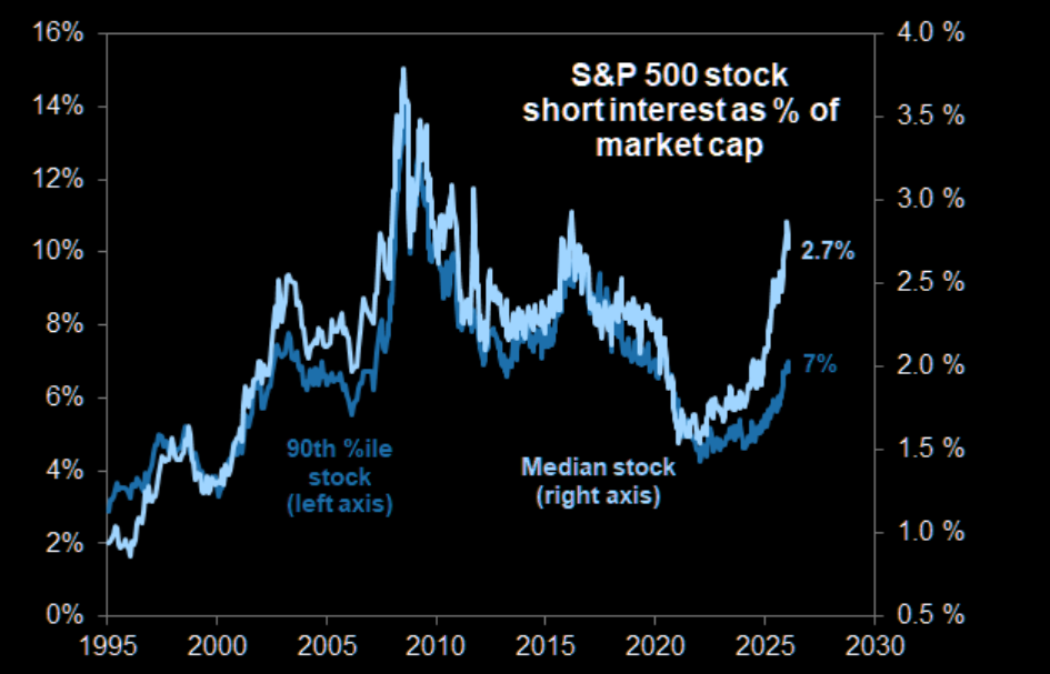 Short interest as a percent of market cap.