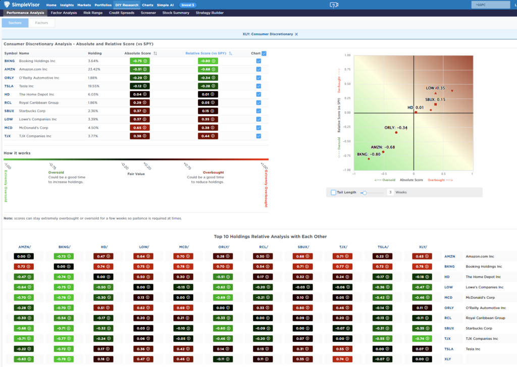 Most oversold Sector Analysis