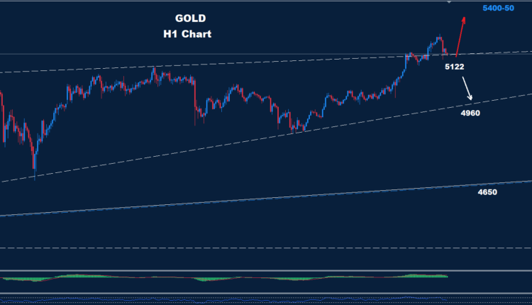 Gold – 24.02.2026