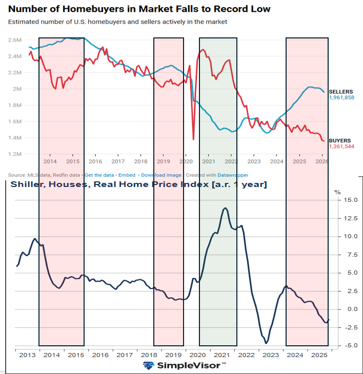 homesellers and real estate prices
