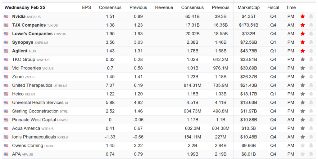 Earnings Calendar