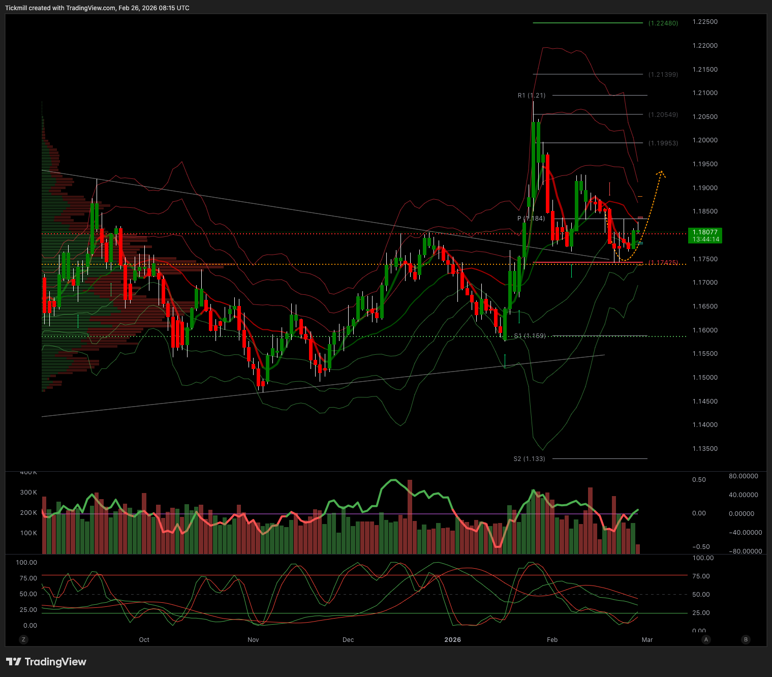 EURUSD_2026-02-26_09-15-46.png