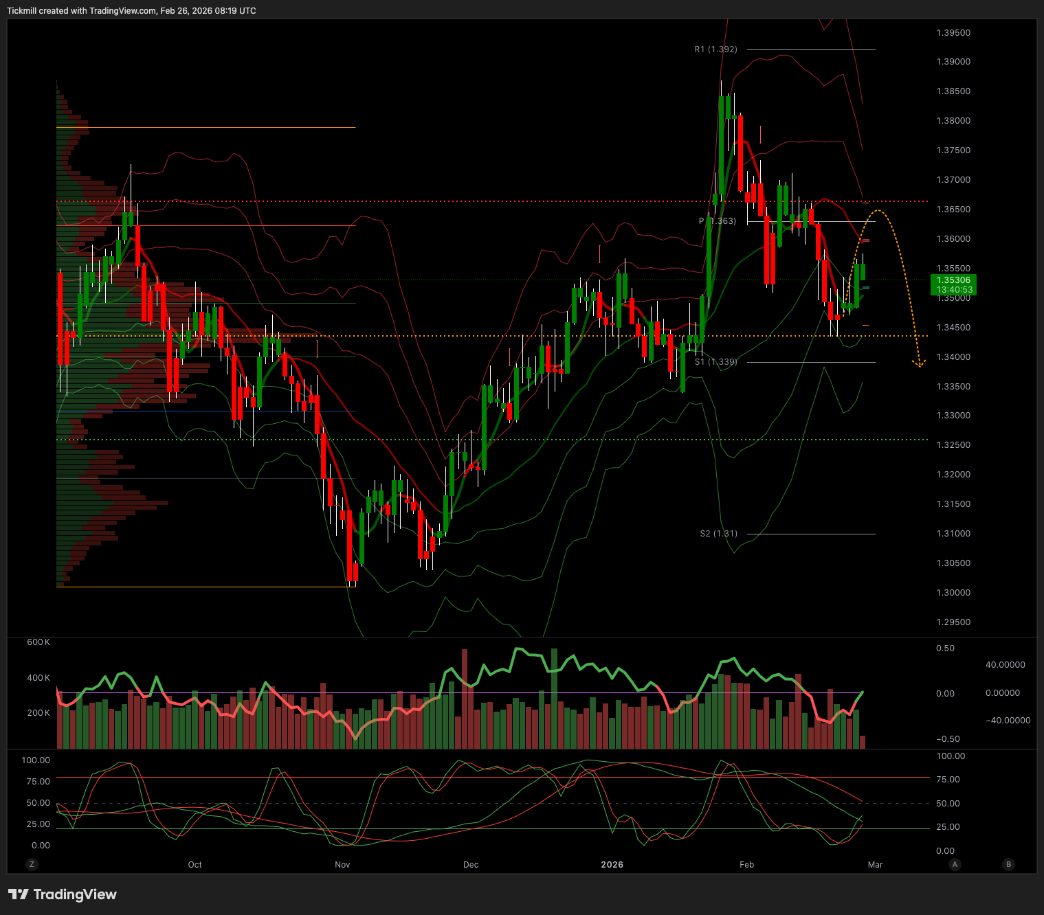 GBPUSD_2026-02-26_09-19-07.png