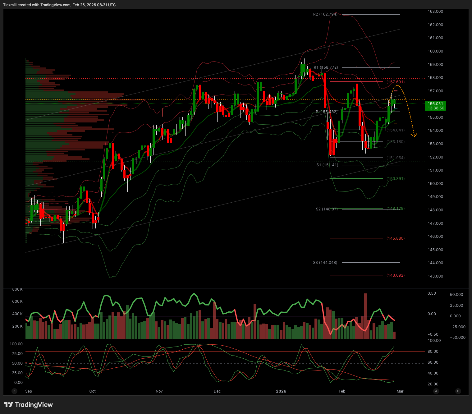 USDJPY_2026-02-26_09-21-10.png