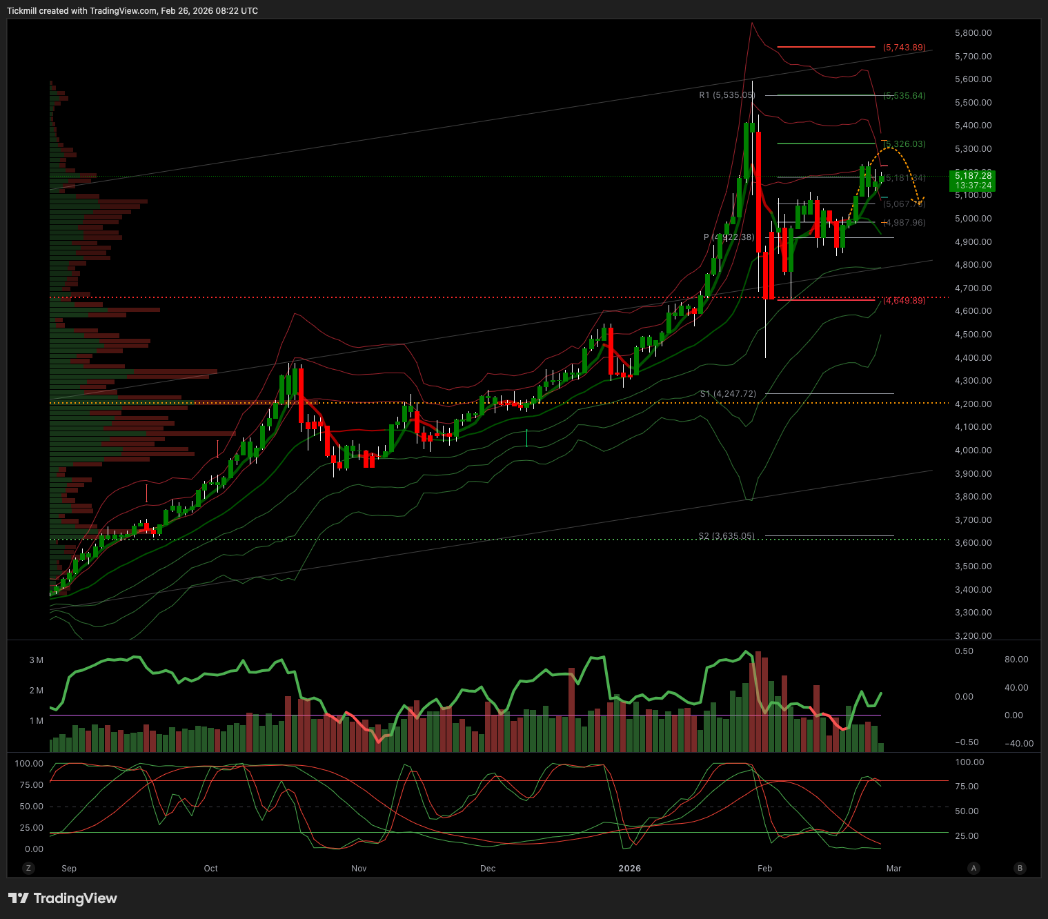XAUUSD_2026-02-26_09-22-35.png