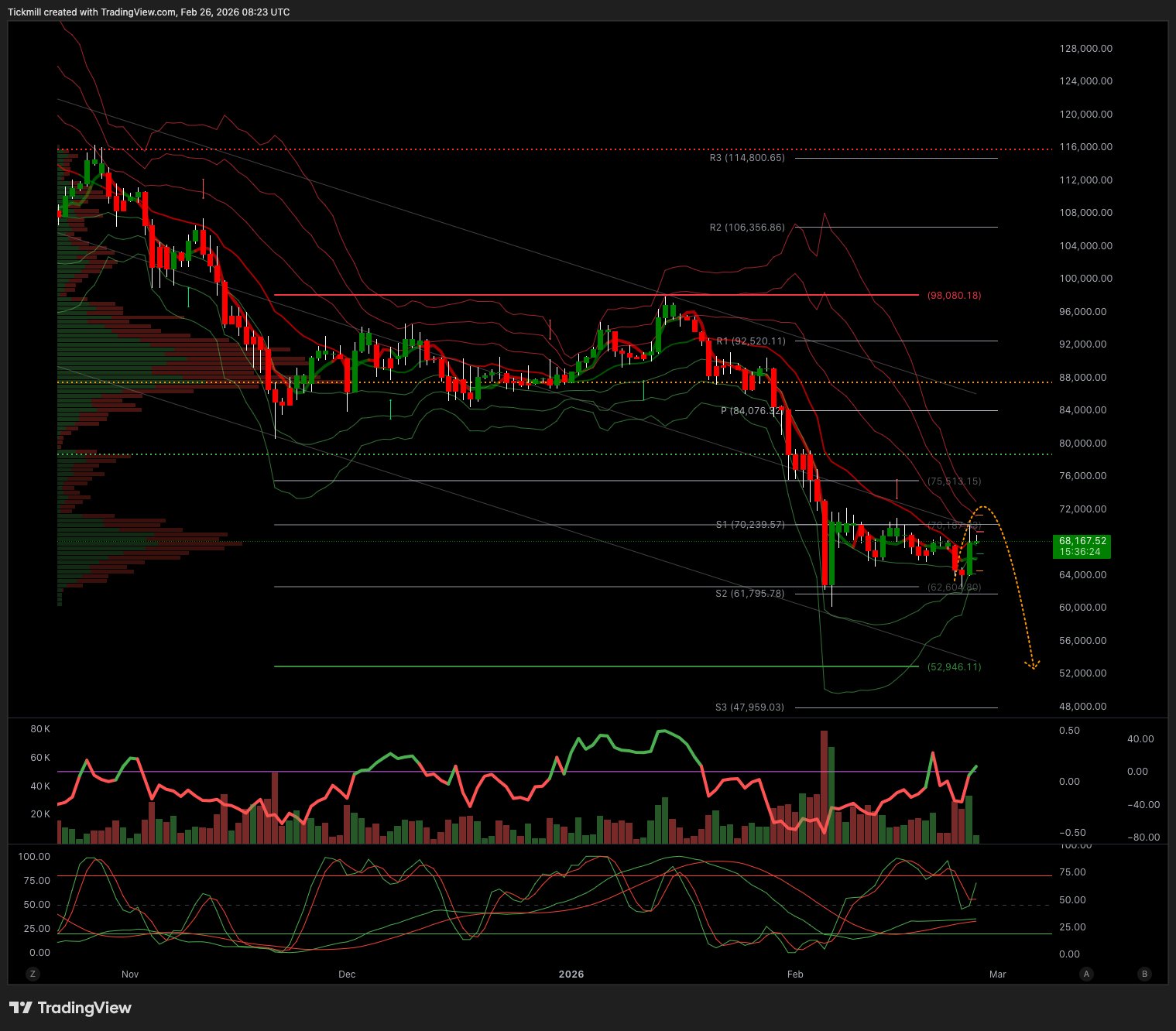 BTCUSD_2026-02-26_09-23-36.png