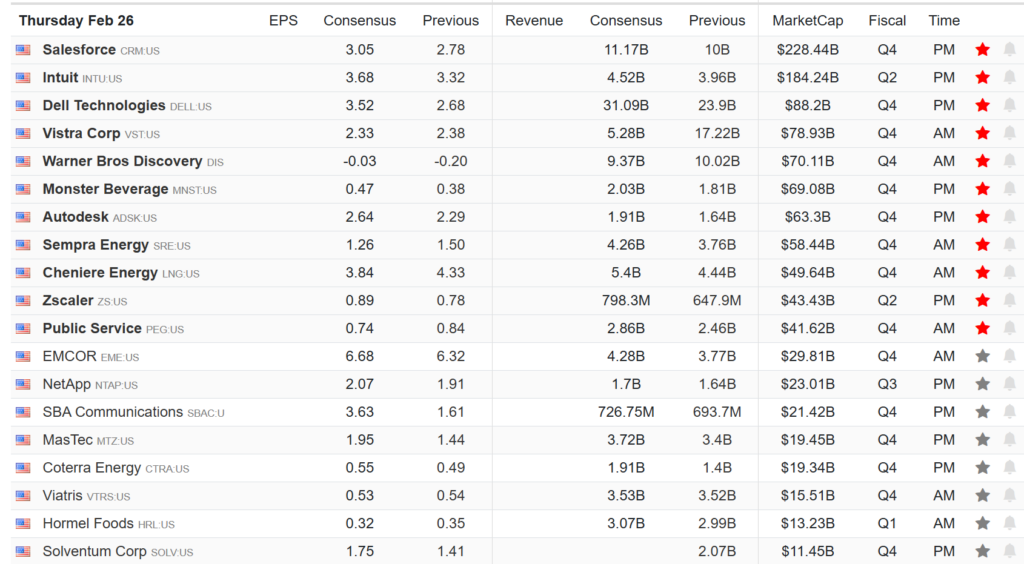 Earnings Calendar