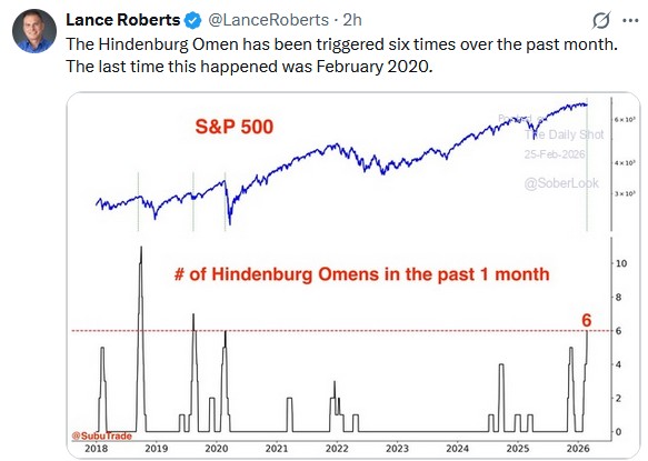 hindenburg omen