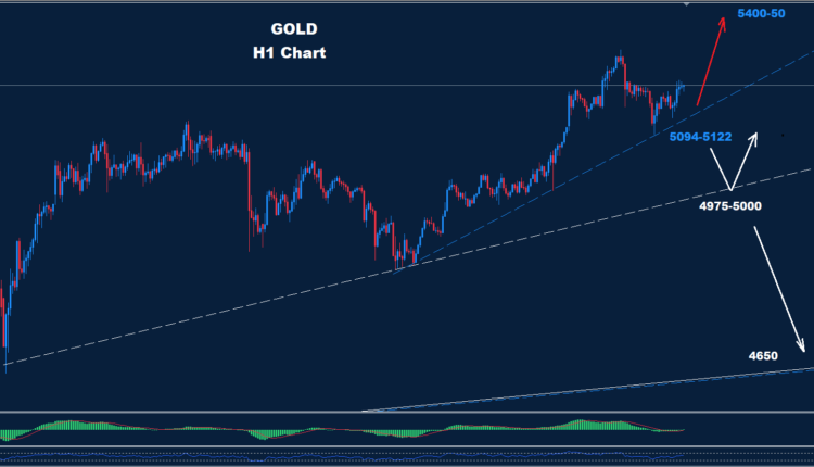 Gold –26.02.2026