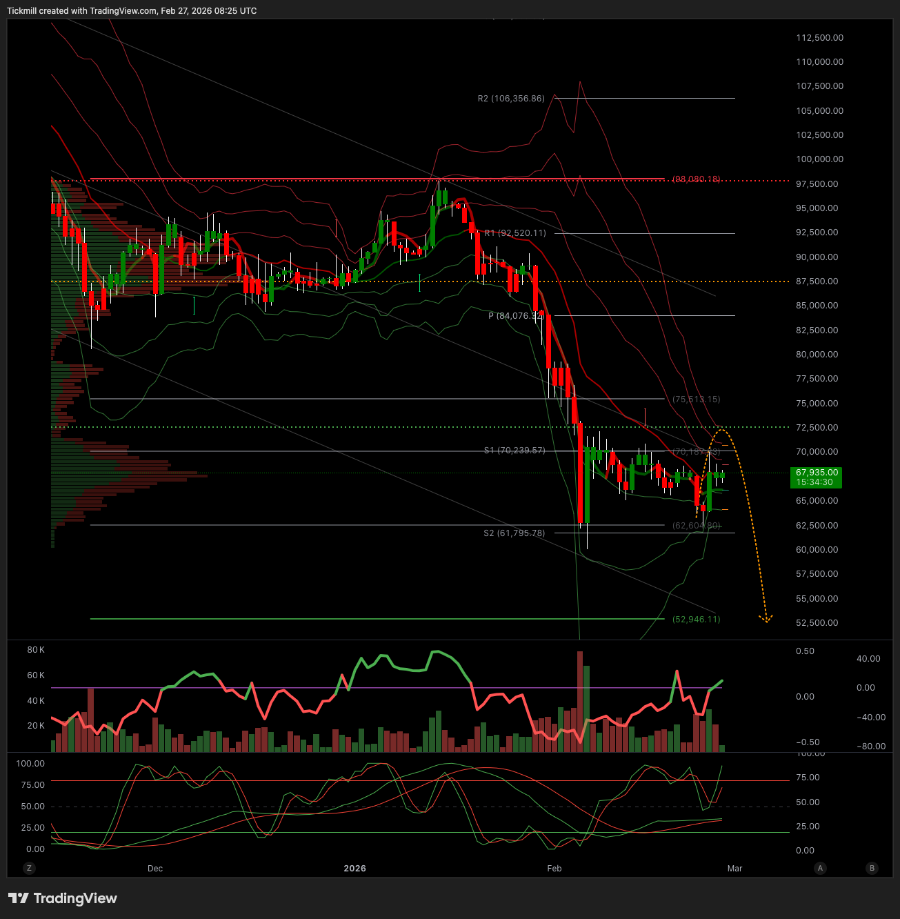 BTCUSD_2026-02-27_09-25-30.png BTCUSD_2026-02-27_09-25-30.png
