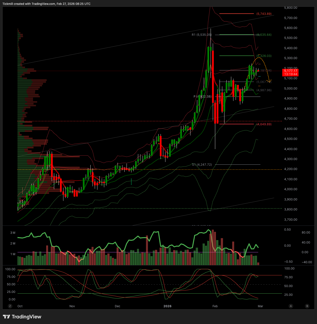 XAUUSD_2026-02-27_09-25-15.png XAUUSD_2026-02-27_09-25-15.png