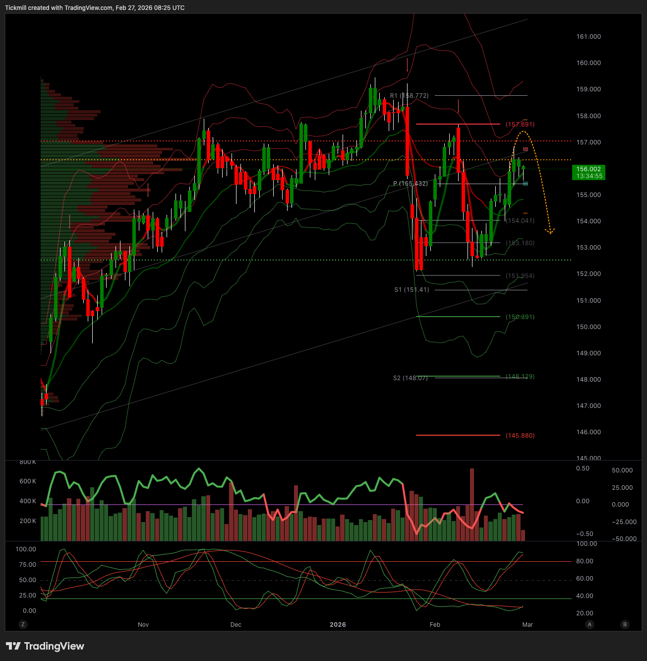 USDJPY_2026-02-27_09-25-04.png USDJPY_2026-02-27_09-25-04.png