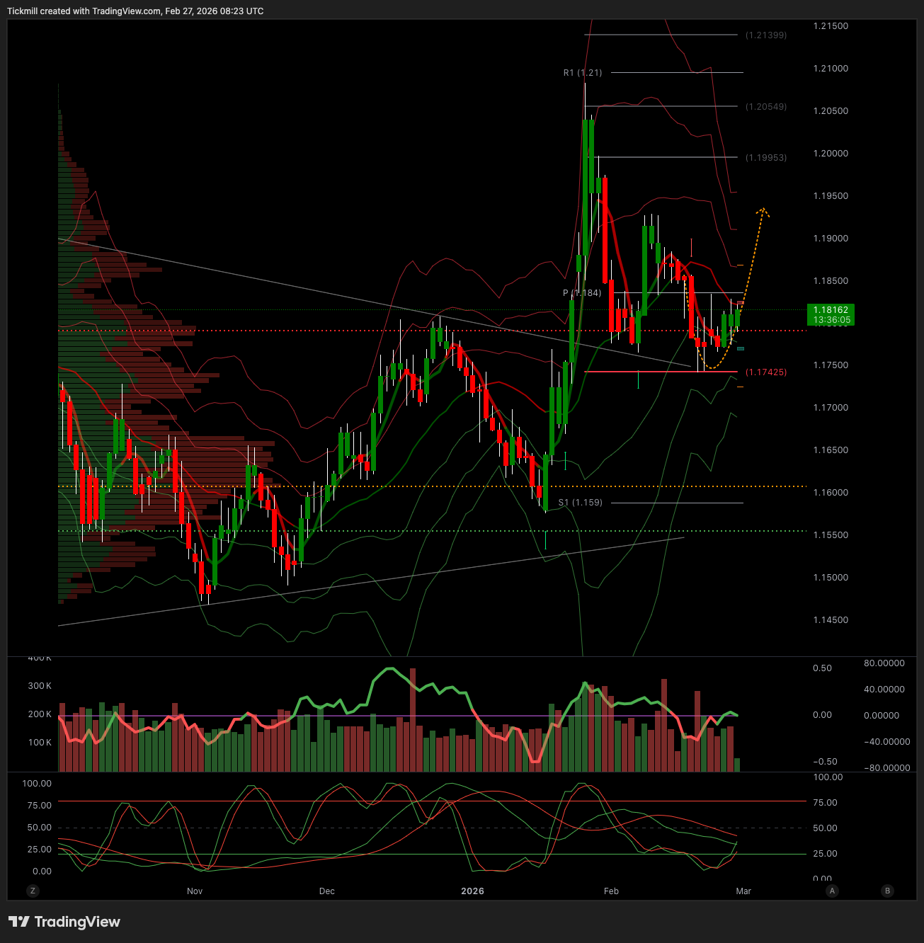 EURUSD_2026-02-27_09-23-54.png EURUSD_2026-02-27_09-23-54.png