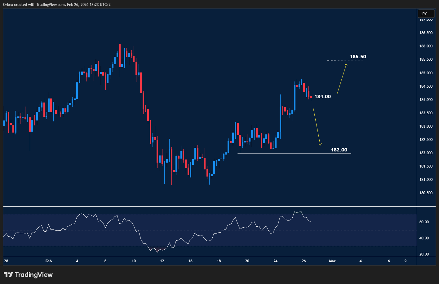 EURJPY swings higher as overbought signals build