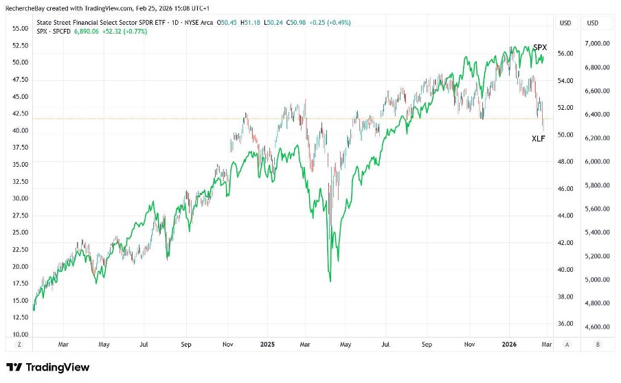 State Street Financial Select Sector SPDR ETF