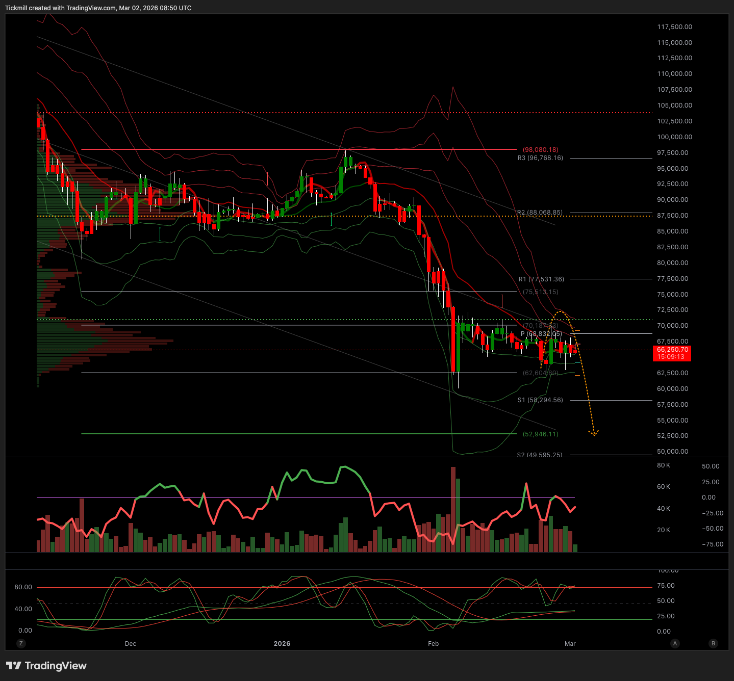 BTCUSD_2026-03-02_09-50-47.png