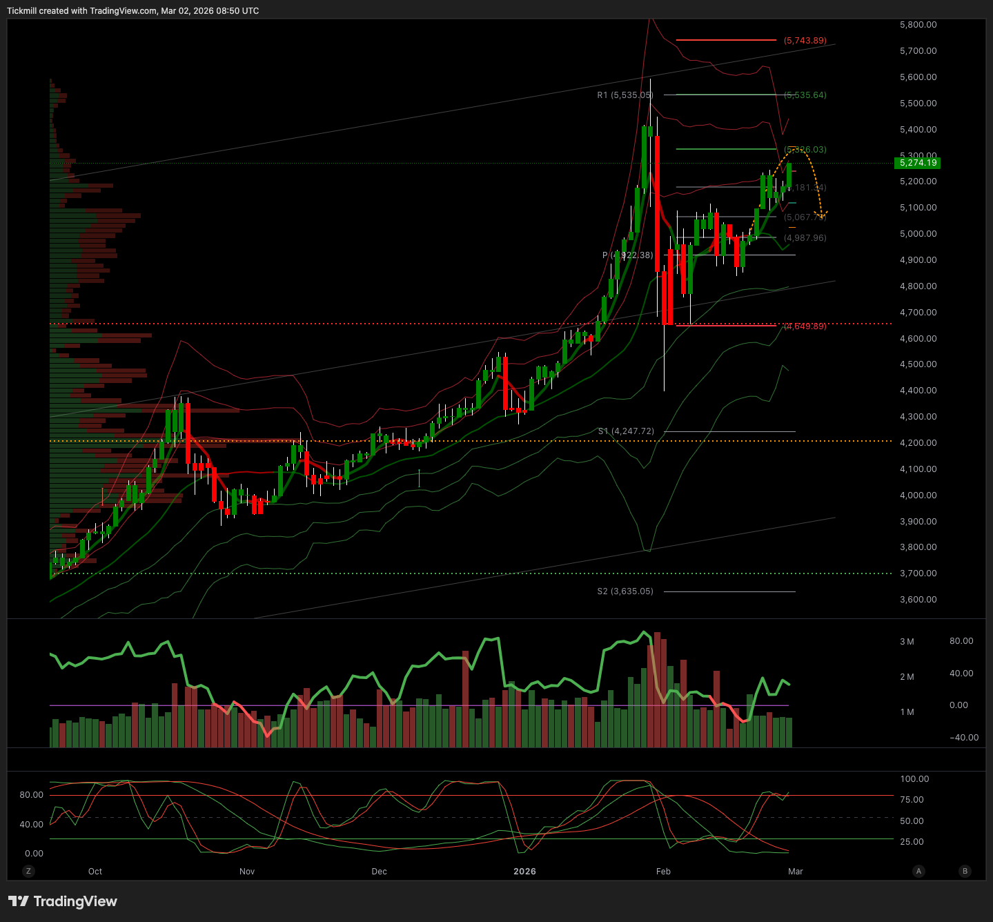 XAUUSD_2026-03-02_09-50-30.png