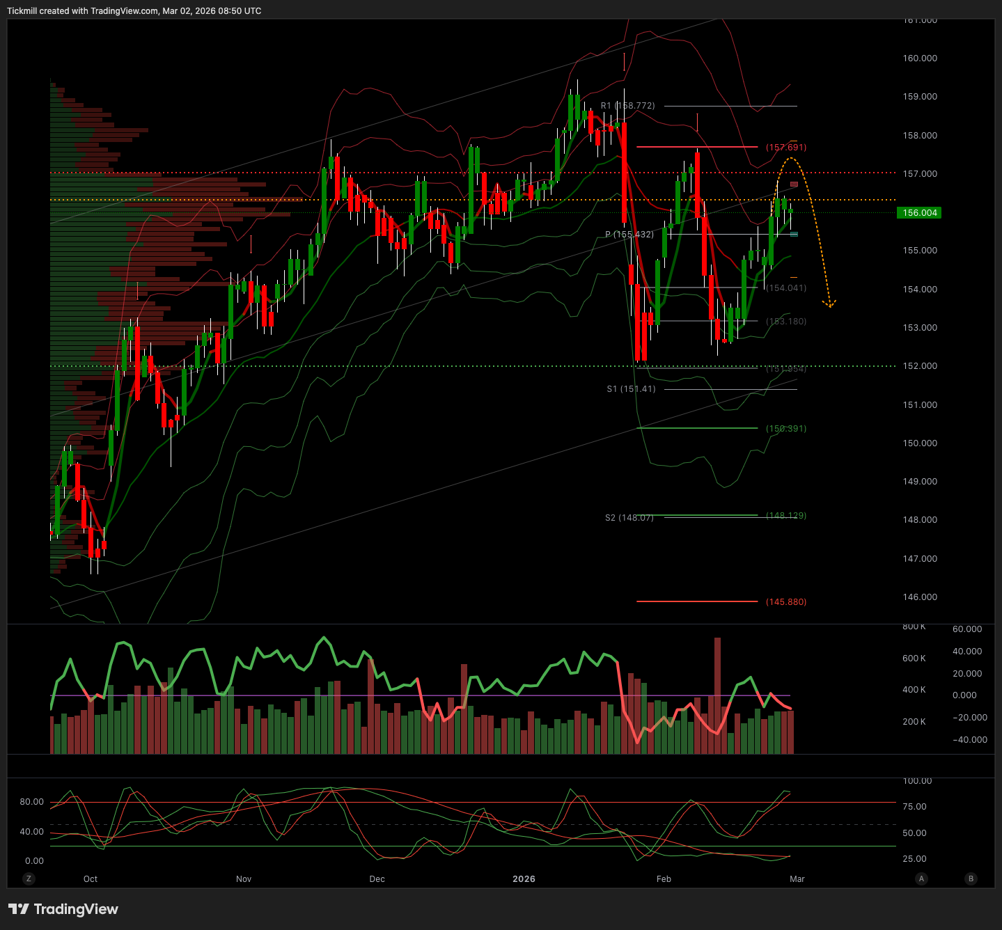 USDJPY_2026-03-02_09-50-14.png
