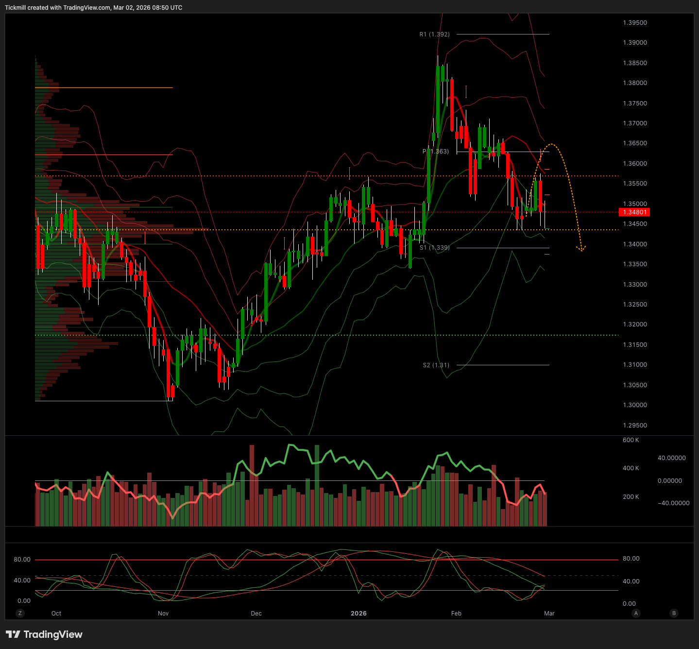 GBPUSD_2026-03-02_09-50-02.png