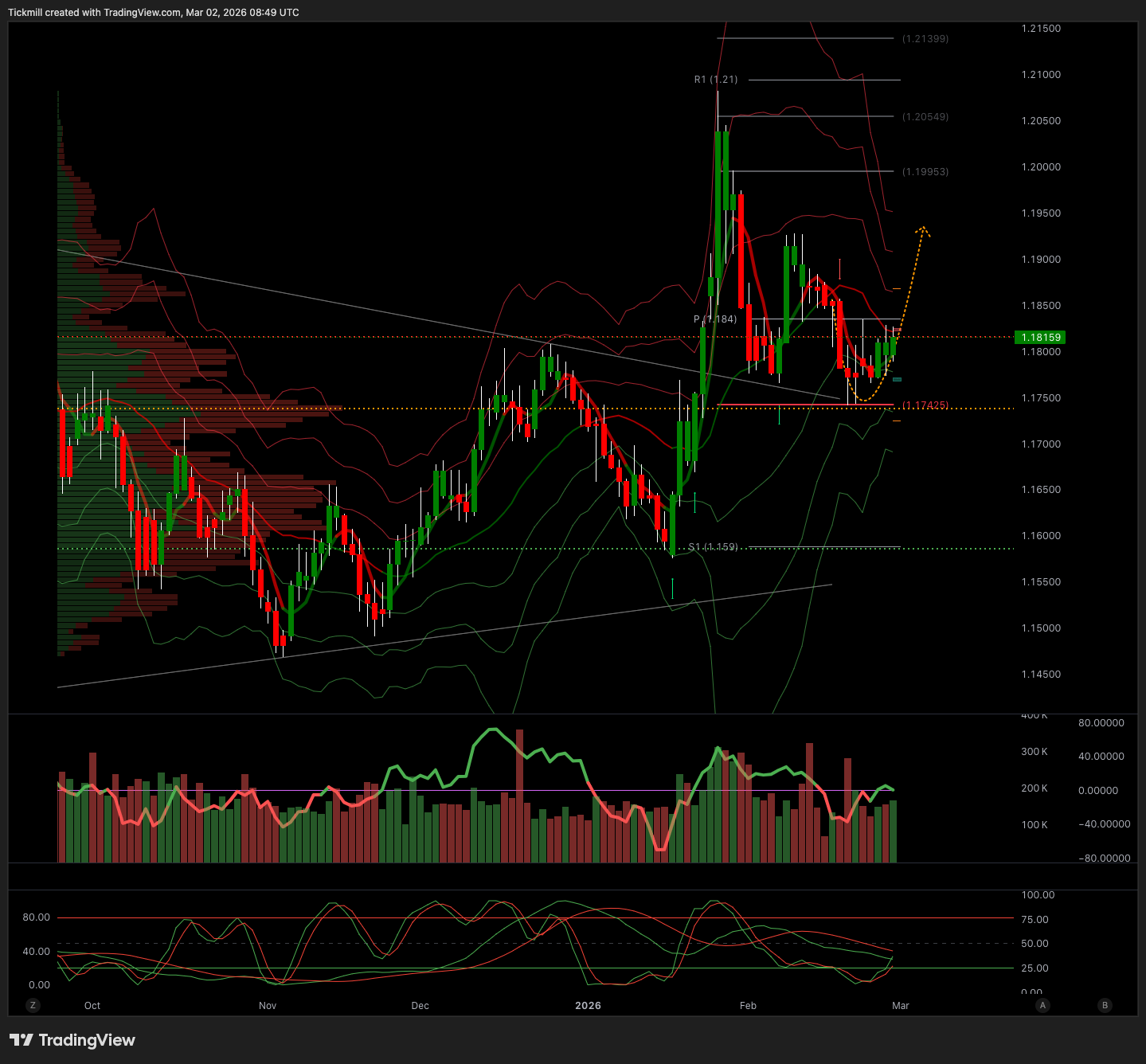 EURUSD_2026-03-02_09-49-48.png