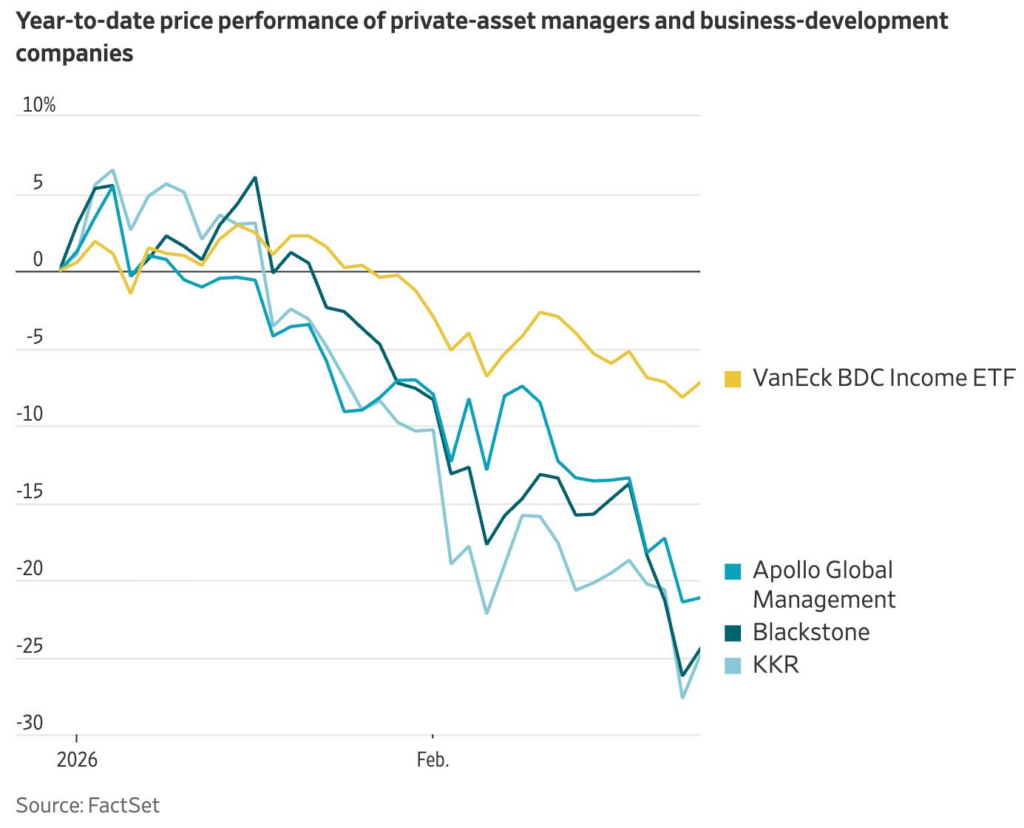 private credit stocks