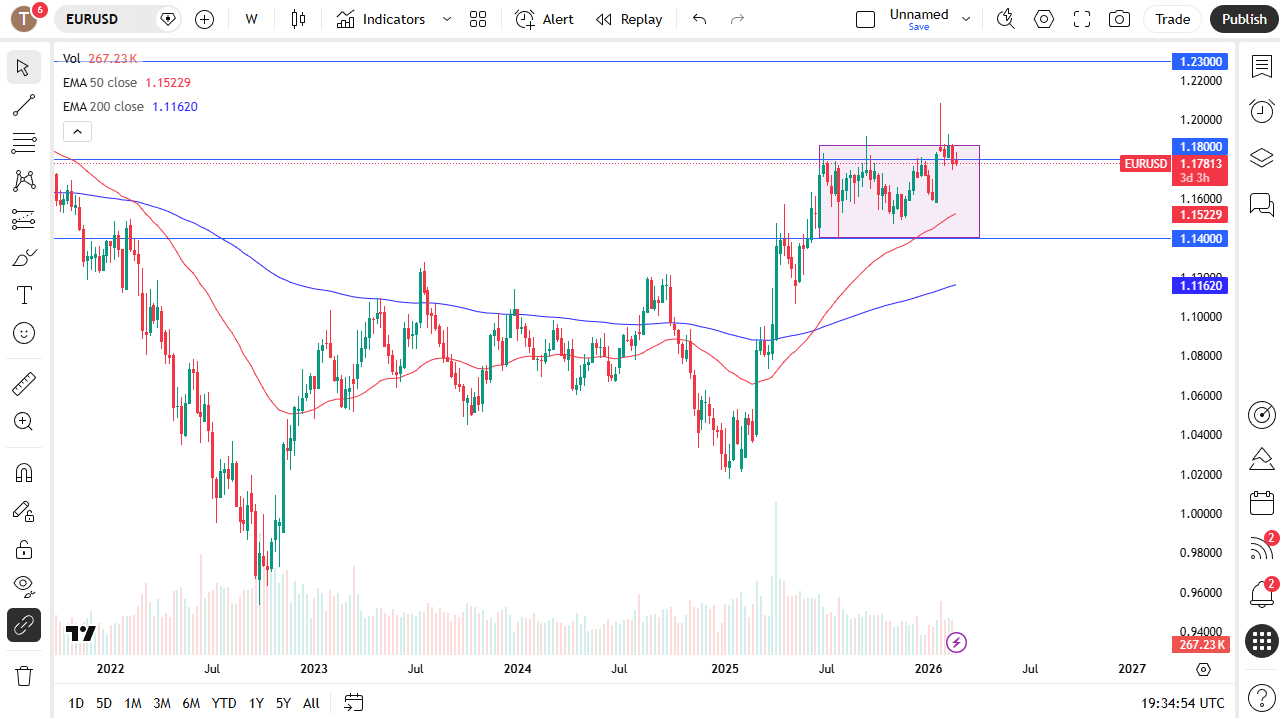 eurusdweek.png