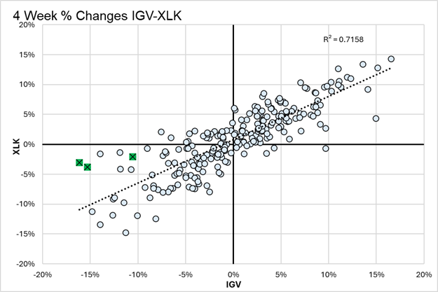 igv software to technology