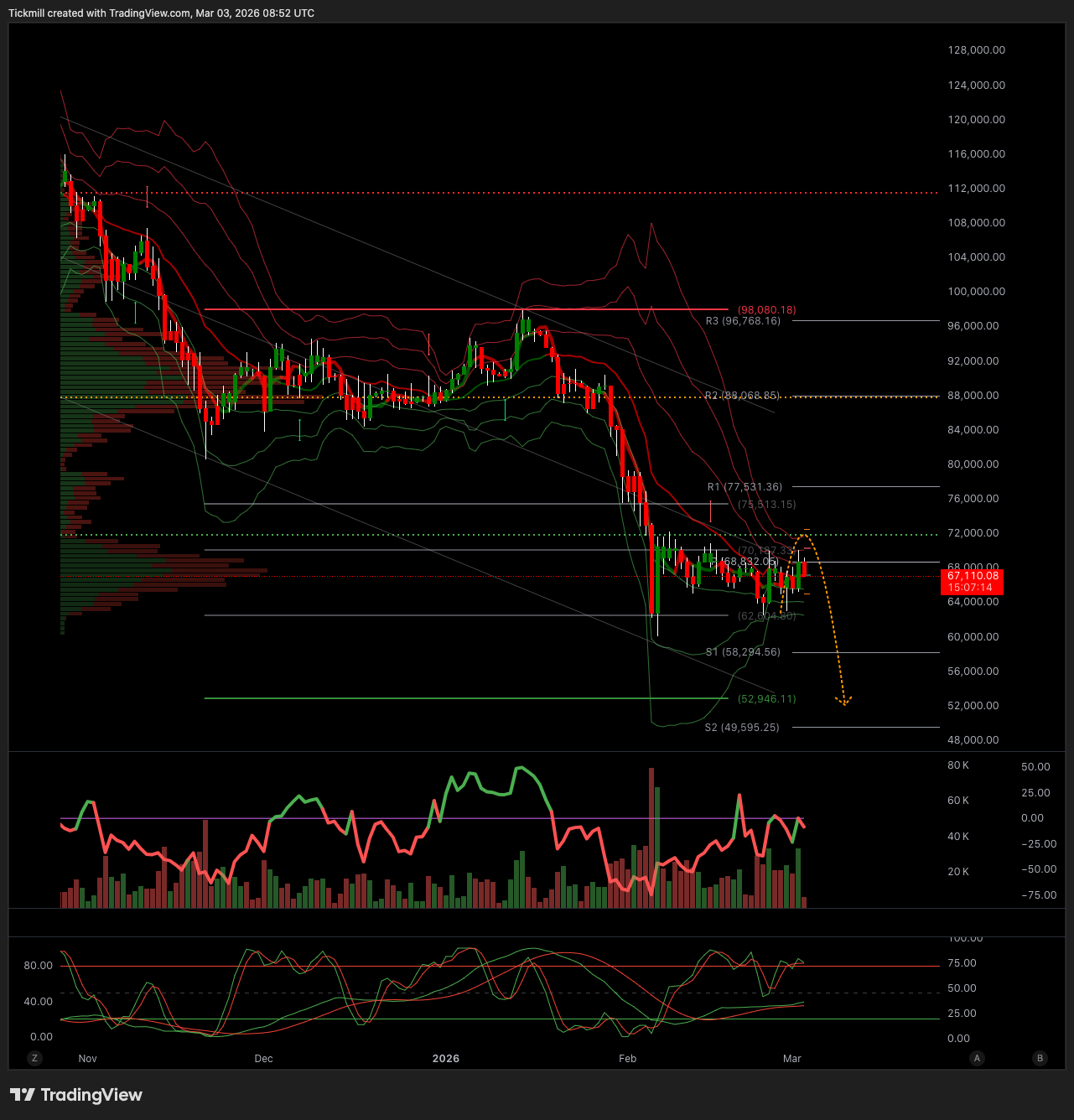 BTCUSD_2026-03-03_09-52-45.png